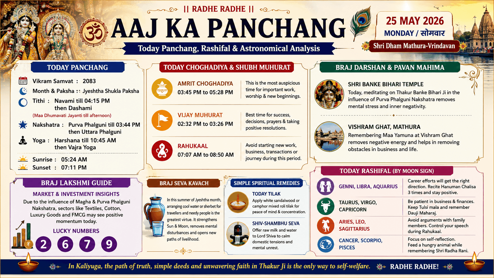 Aaj Ka Panchang 25 May 2026 in English | Today Rashifal, Choghadiya & Mathura Vrindavan