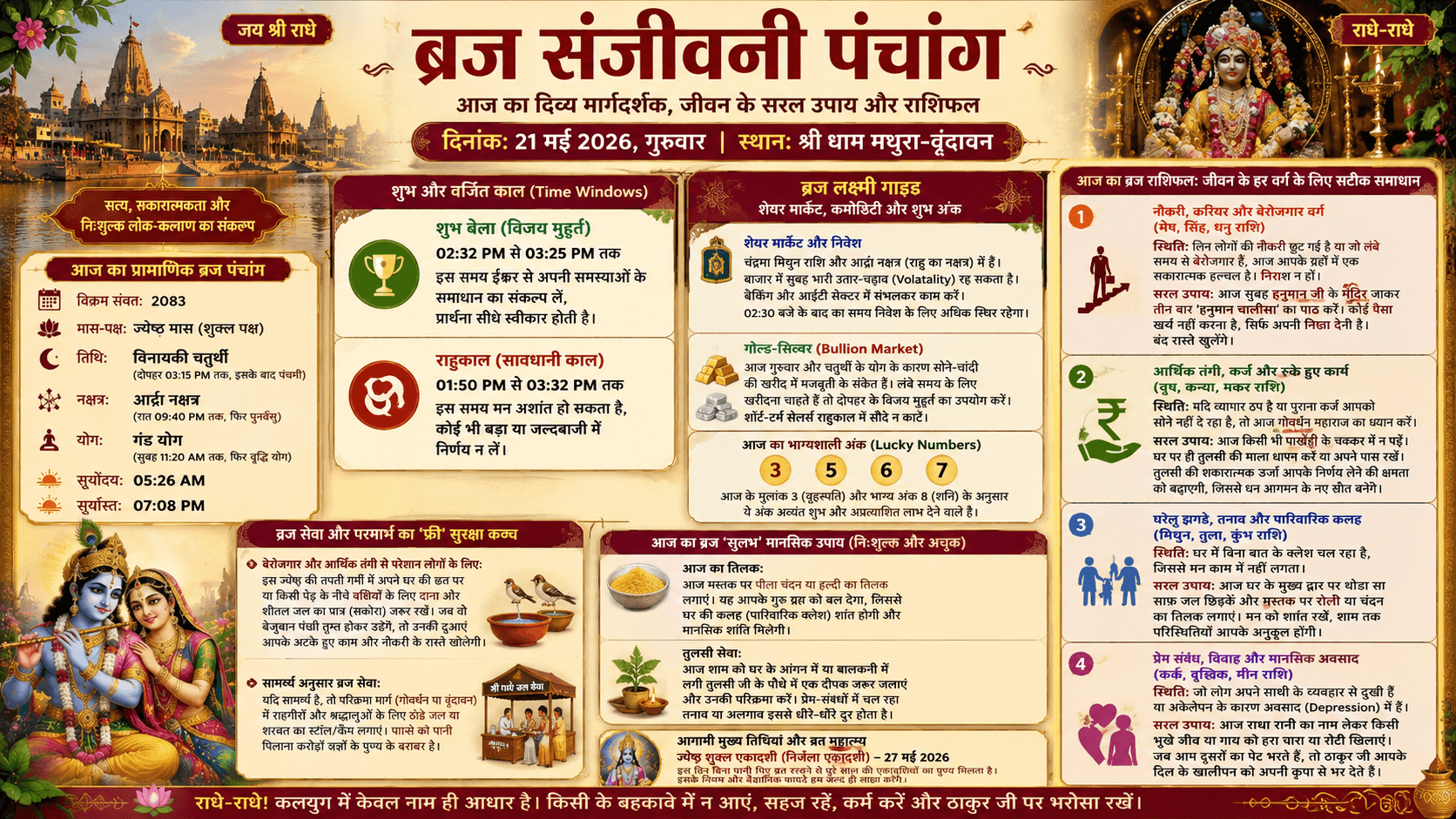 Braj Sanjeevani Panchang for May 21, 2026 4 Braj Sanjeevani Panchang for May 21, 2026: Divine Guidance, Daily Horoscope, Auspicious Timings, and Spiritual Remedies from Mathura-Vrindavan