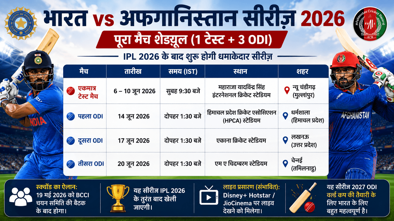 IND vs AFG Series 2026: Powerful India vs Afghanistan Cricket Battle Begins