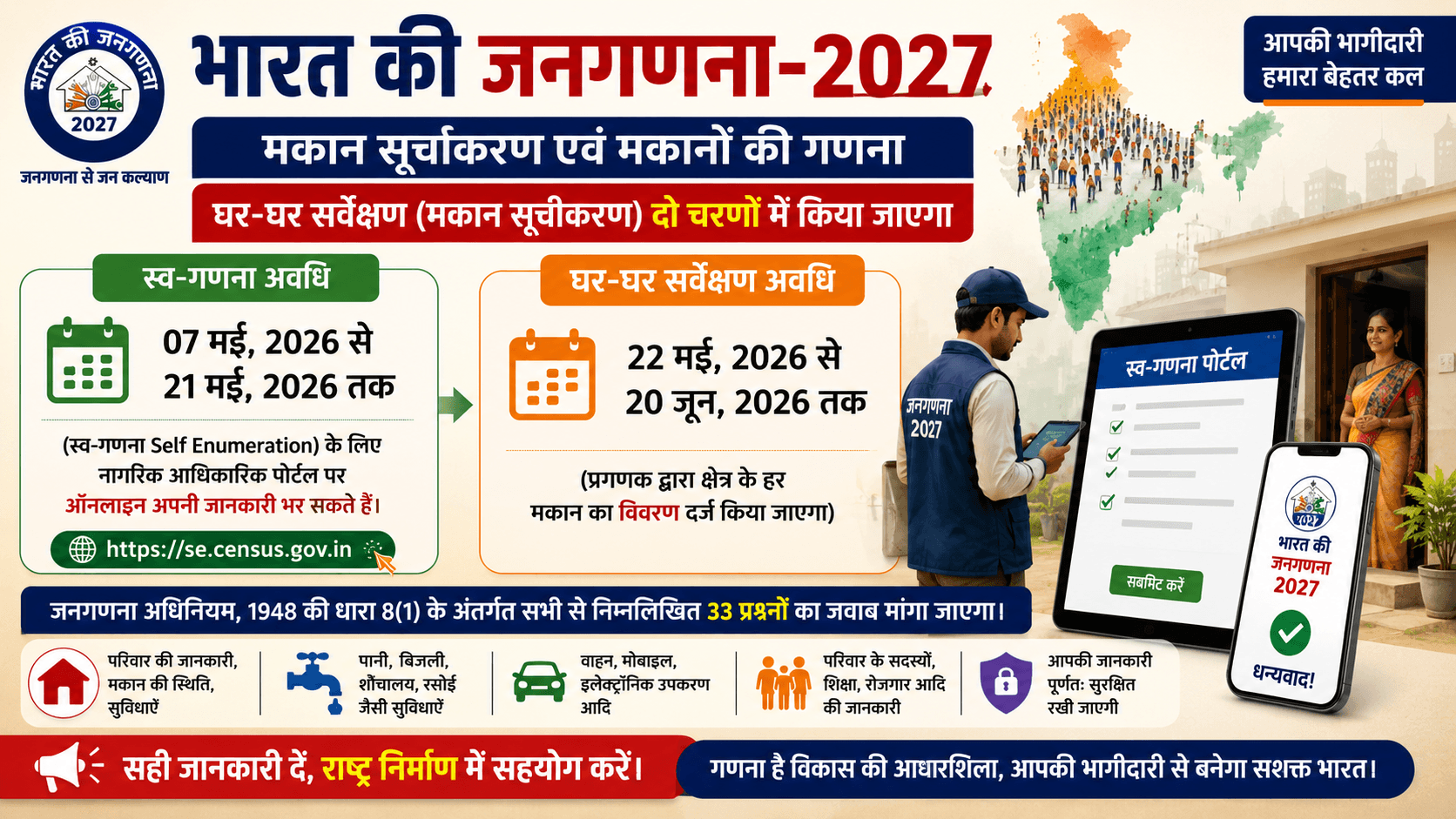 India Census 2027: House Listing and Self-Enumeration Process Begins Across Uttar Pradesh