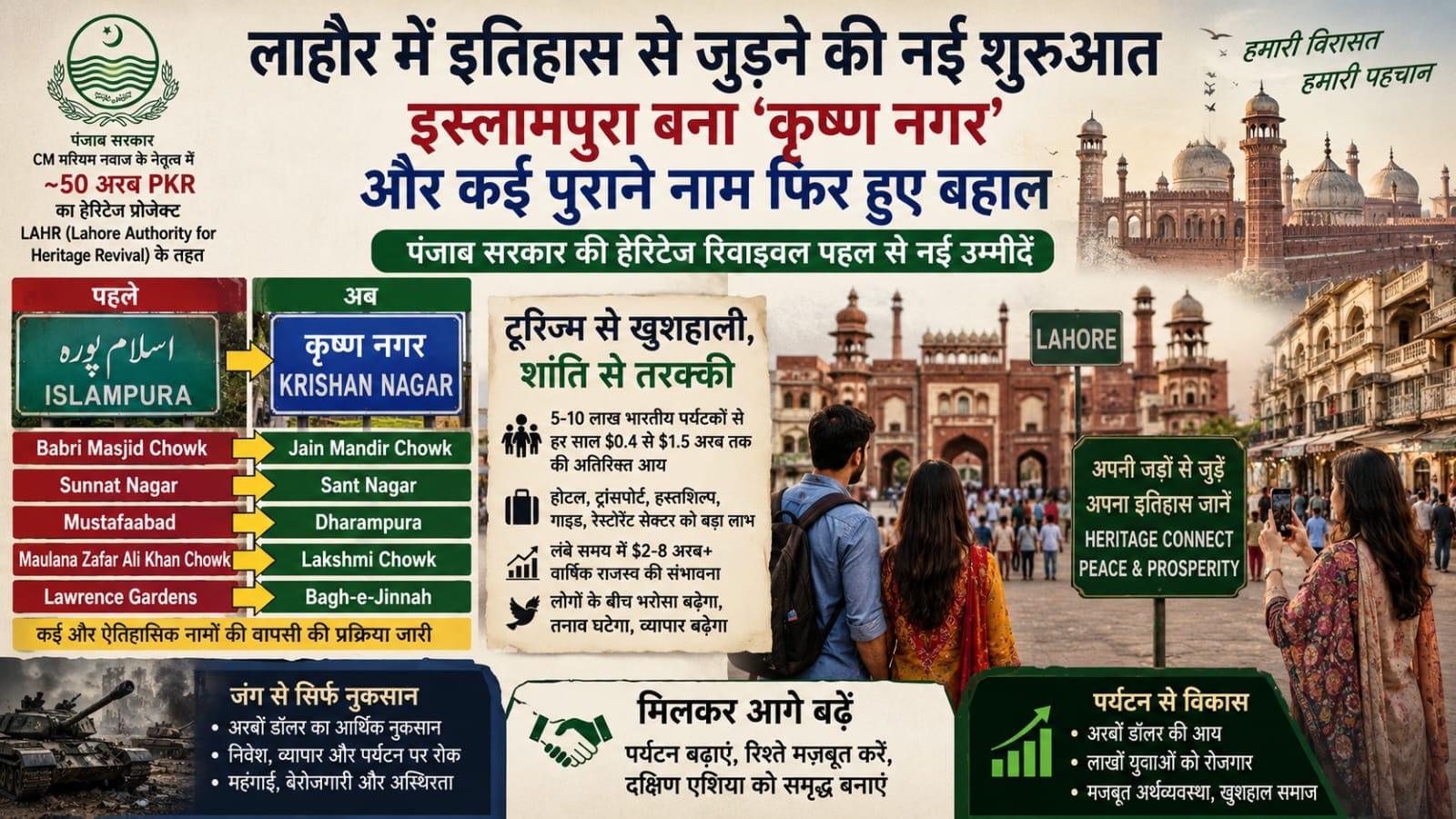 Historic Cultural Revival in Lahore Sparks New Debate on India-Pakistan Tourism and Economic Cooperation