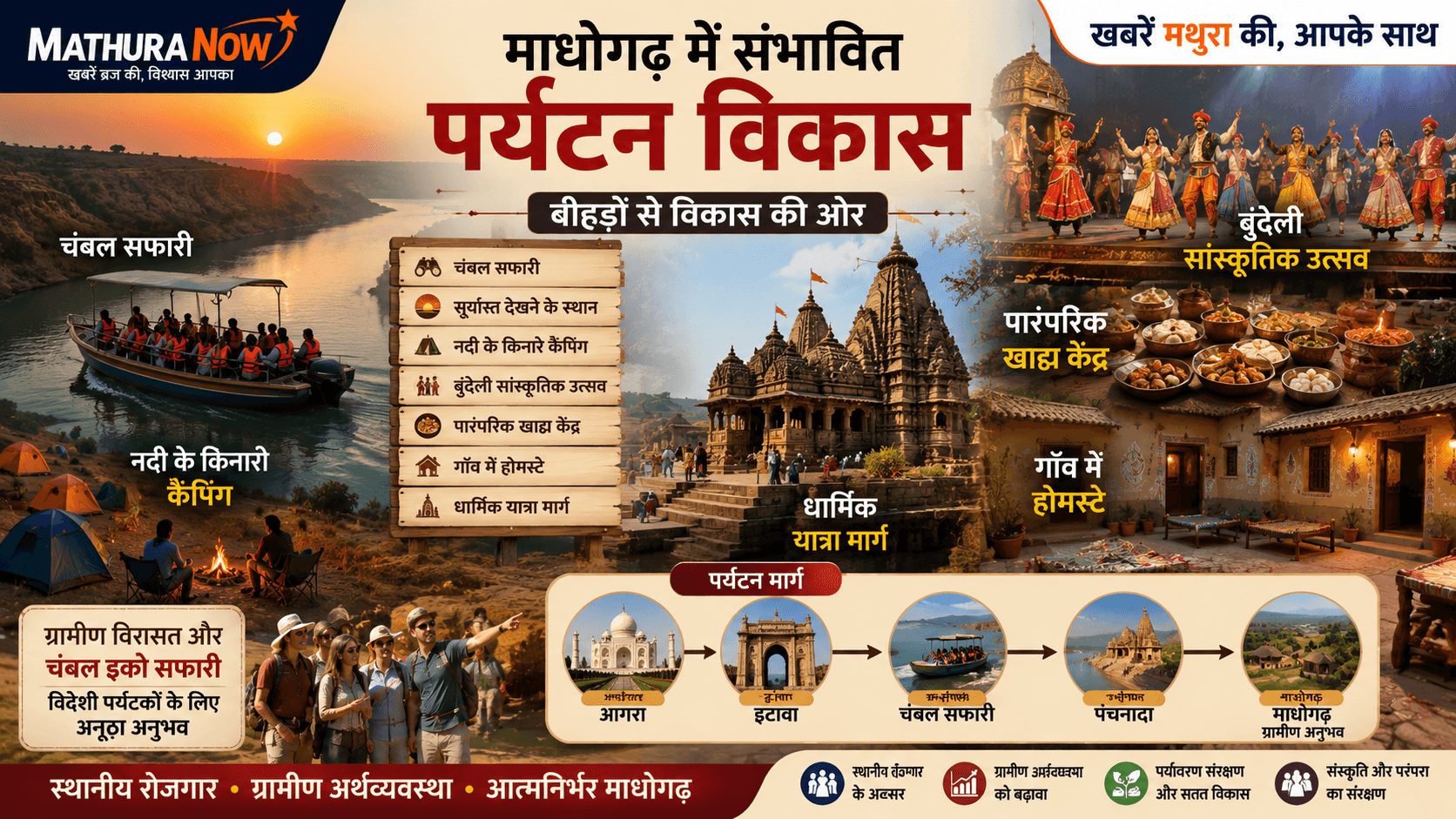 Can Madhogarh Become Bundelkhand’s Biggest Rural Development Model?