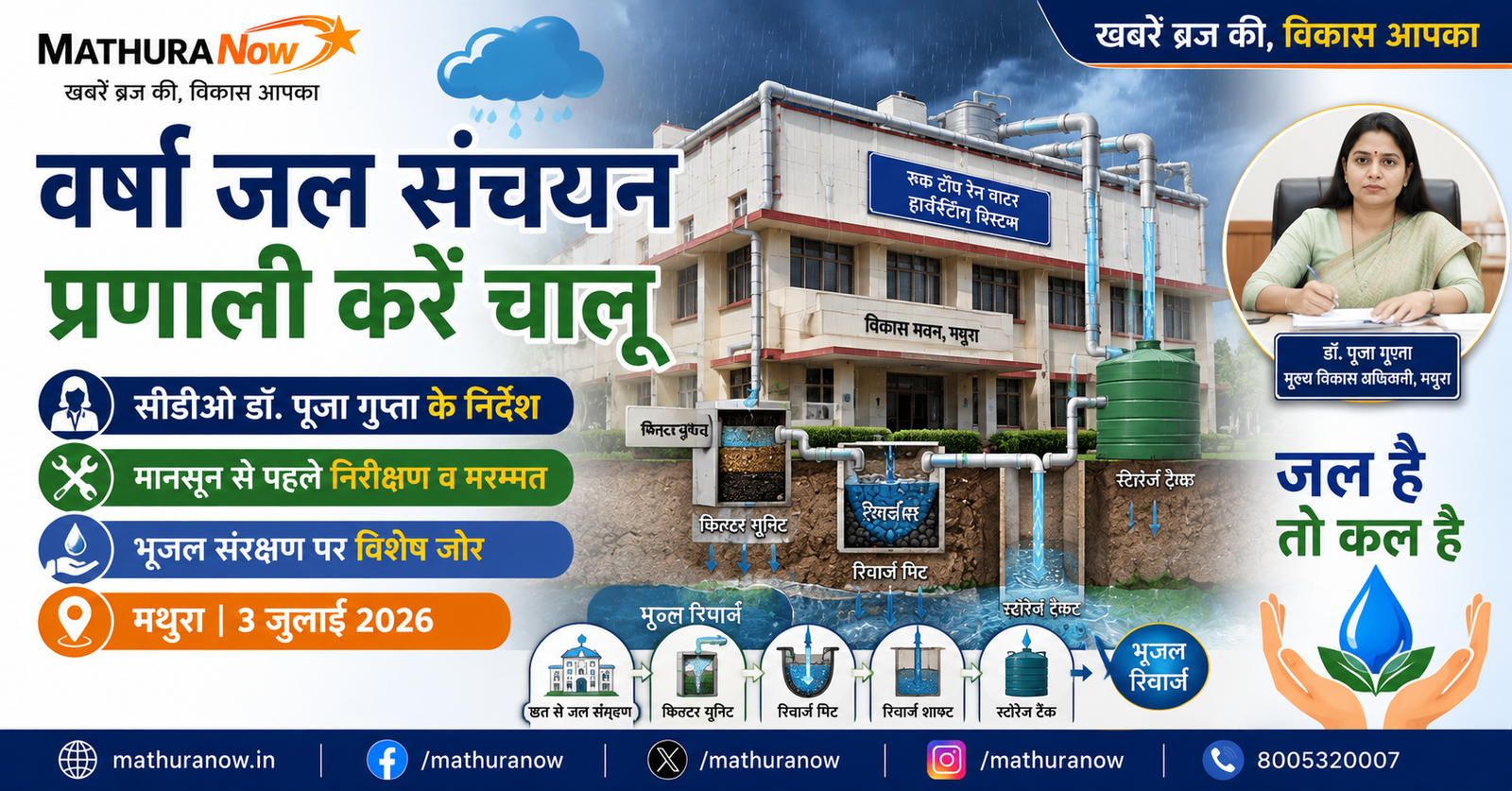 Mathura CDO Directs Activation of Rainwater Harvesting Systems 1 Mathura CDO Directs Activation of Rainwater Harvesting Systems