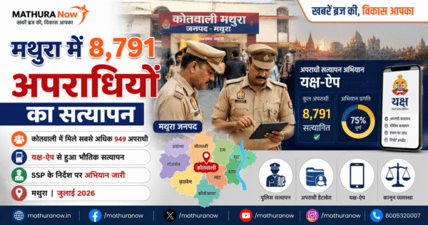 Mathura Police Verify 8,791 Criminals in District-Wide Special Drive