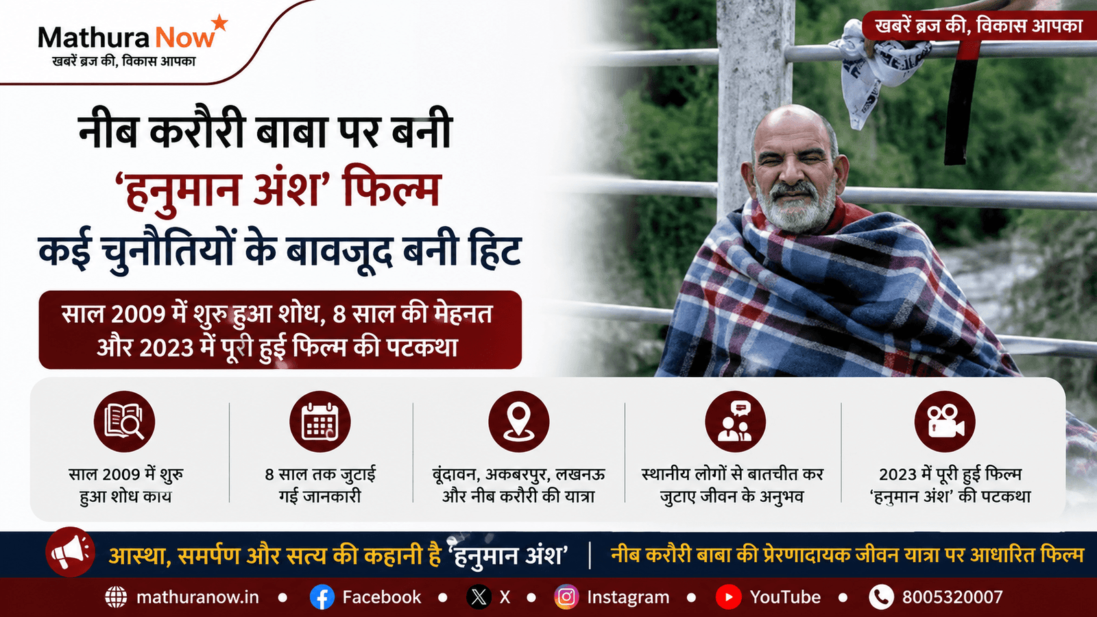 How 'Hanuman Ansh' Film on Neeb Karoli Baba Defied Odds to Become a Hit 1 How ‘Hanuman Ansh’ Film on Neeb Karoli Baba Defied Odds to Become a Hit