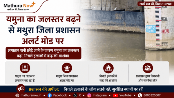 Mathura District Administration on Alert as Yamuna Water Levels Rise