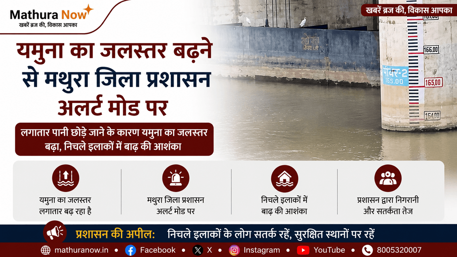 Mathura District Administration on Alert as Yamuna Water Levels Rise 1 Mathura District Administration on Alert as Yamuna Water Levels Rise