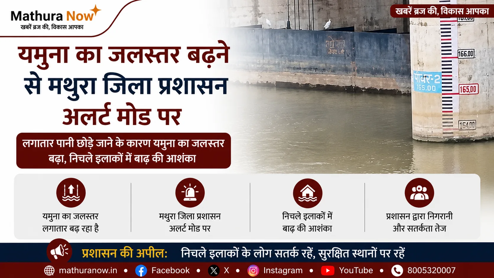 Mathura District Administration on Alert as Yamuna Water Levels Rise