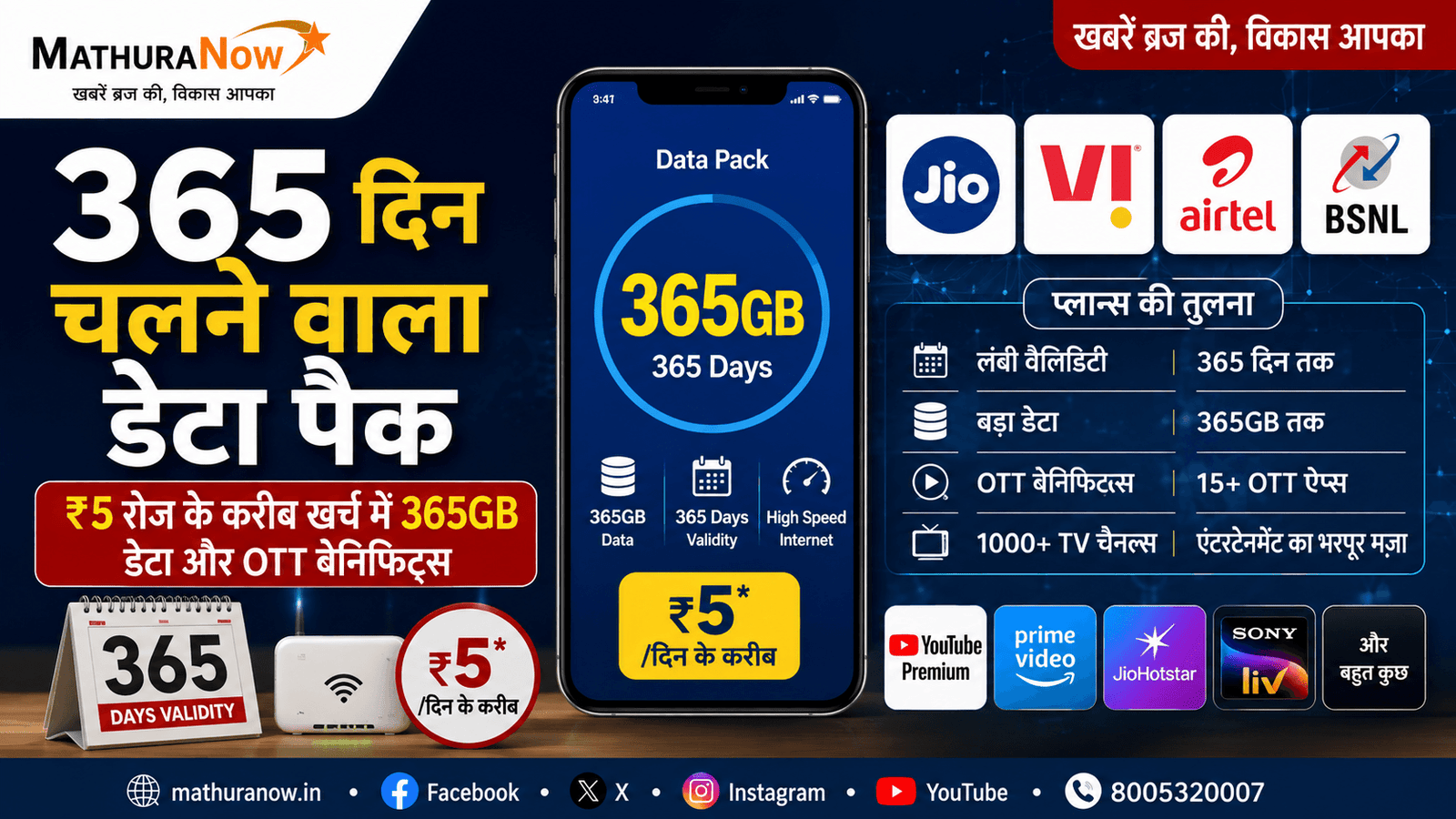 ₹5 Per Day Data Pack: Jio Offers 365GB Data With OTT Benefits