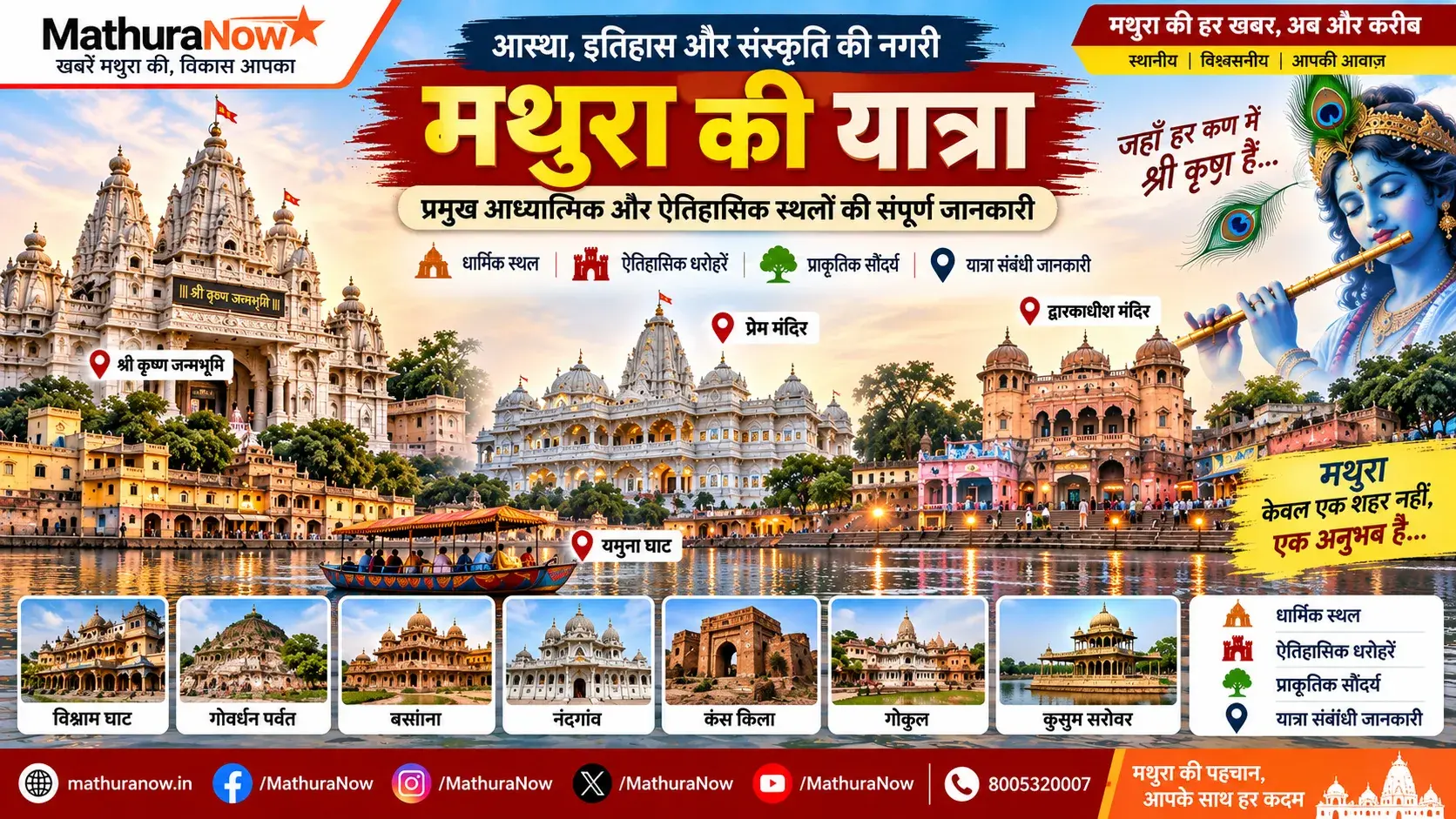 Exploring Mathura: A Comprehensive Guide to Key Spiritual and Historic Landmarks