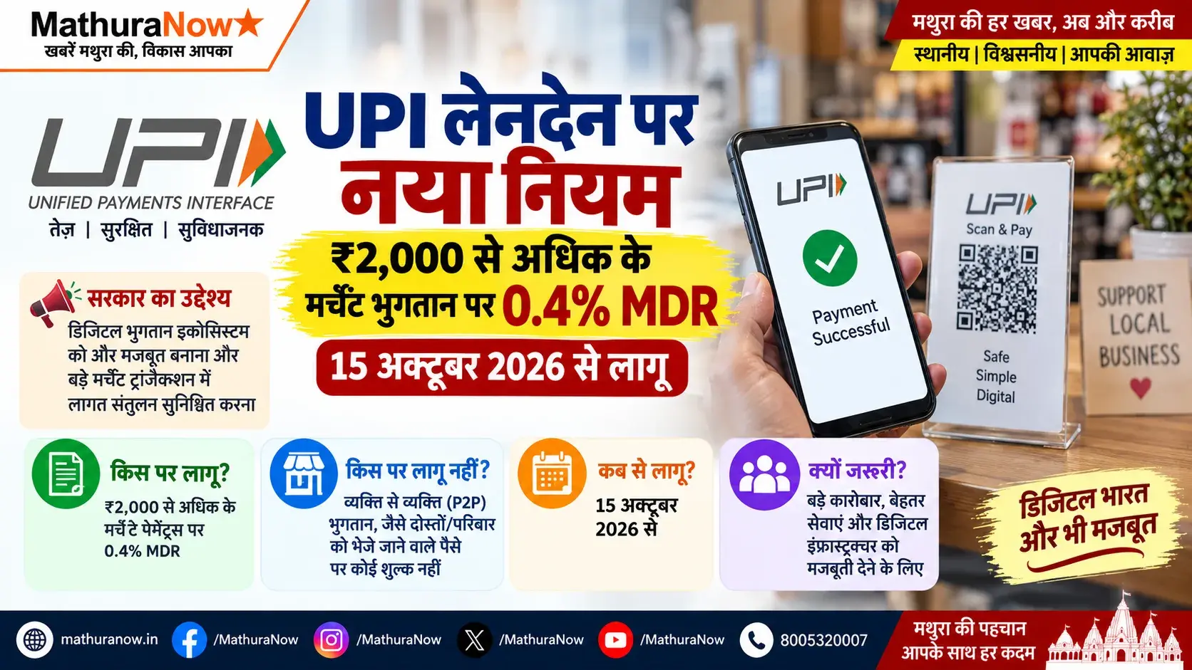 UPI Transaction Fee 0.4% MDR on Merchant Payments Over ₹2,000 Started from Oct 15