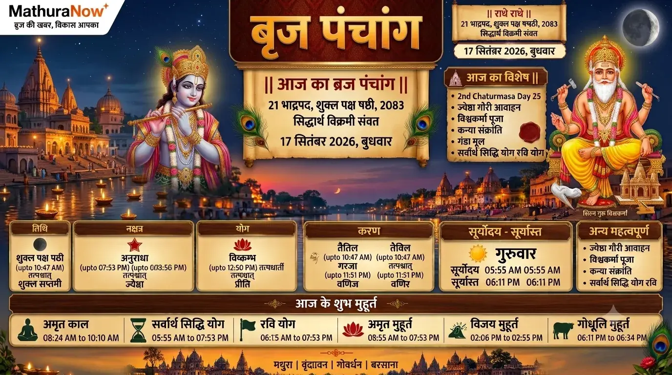 Braj Panchang for September 17, 2026: Vishwakarma Puja and Kanya Sankranti Celebrations