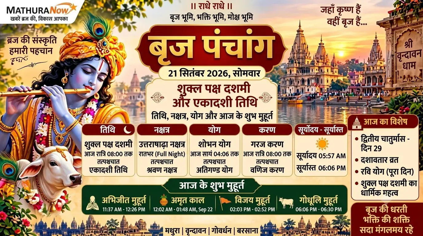 Braj Panchang for September 21, 2026: Shukla Paksha Dashami and the Observance of Dashavatara Vrat