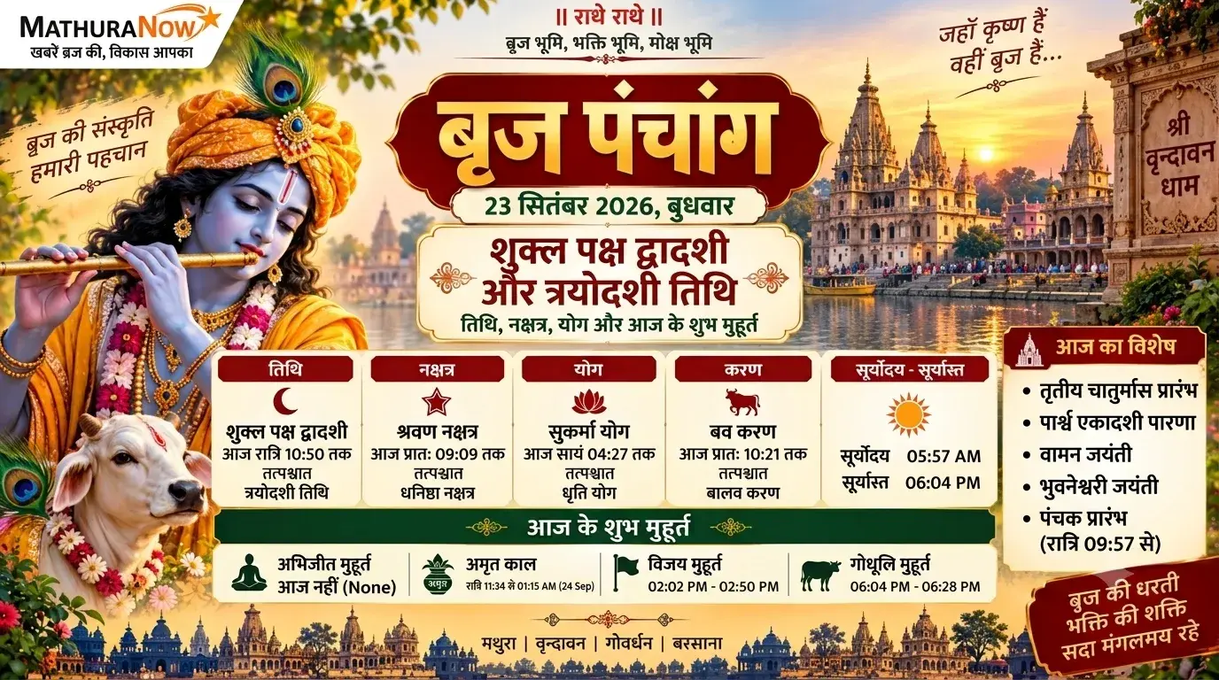 Braj Panchang for September 23, 2026: Vamana Jayanti and Parsva Ekadashi Parana